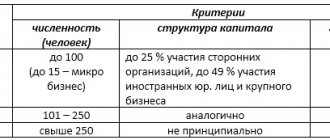 Критерии бизнеса