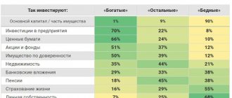 Where to invest money