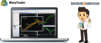 MetaTrader - trading platform