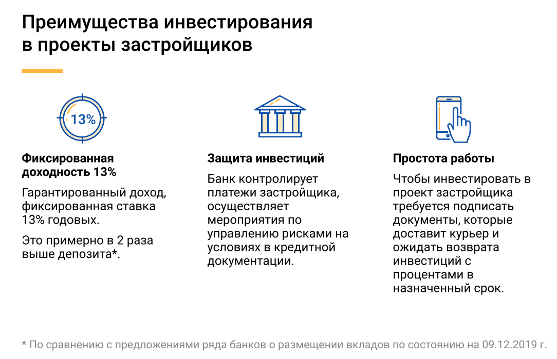 Новая идея инвестирования в недвижимость