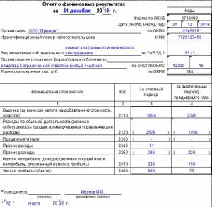 Финансовый отчет при усн