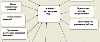 оптимизация ндс - как уменьшить