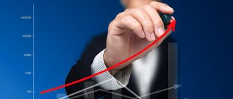 Основы стратегии зарабатывания денег