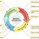 Основы управления бизнесом