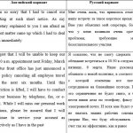 Переписка с зарубежными партнерами по организации встреч и переговоров