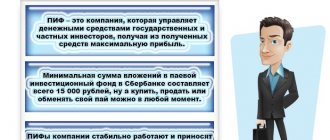 ПИФ Сбербанка