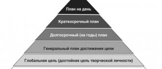 Пирамида Франклина