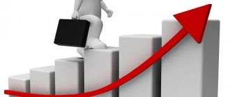 порог рентабельности