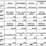 Потенциал потребителей услуг Тренинговых компаний