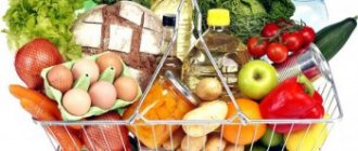 Потребительская корзина