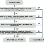 Преимущества финансового