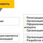 Преимущества и недостатки форм организаций