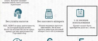 Advantages of the patent tax system