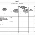 Пример заполнения книги доходов и расходов для ИП