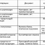 проводки по счету 62