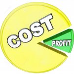 прямые затраты