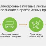 Путевые листы станут полностью электронными в 2021 году