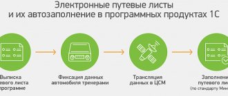 Waybills will become fully electronic in 2021