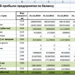 Расчет чистой прибыли предприятия Excel по балансу