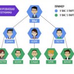 Реферальная программа