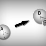 реорганизация в форме выделения