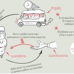 Схема лизинга