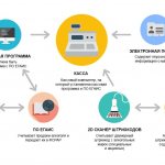 Схема работы ЕГАИС