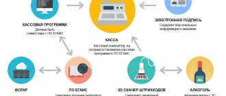Схема работы ЕГАИС
