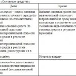 account scheme 01 Fixed assets