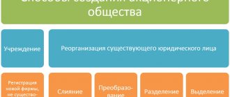 создание акционерного общества