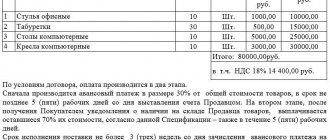 Спецификация на поставку товара