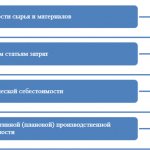 способы оценки полуфабрикатов собственного производства