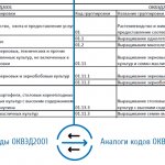 сравнительная таблица оквэд