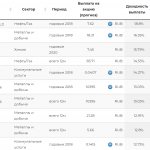 Стратегии дивидендных акций