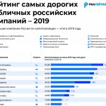 стратегии инвестирования в акции
