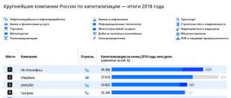 стратегии инвестирования в акции