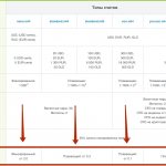 Таблица 1. Размер спреда в зависимости от типа счета Альпари