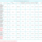 Таблица ассортимента