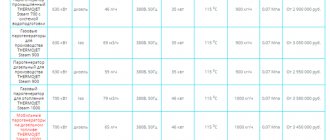 Таблица ассортимента