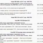 таблица кодов КБК по НДС