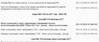 таблица кодов КБК по НДС