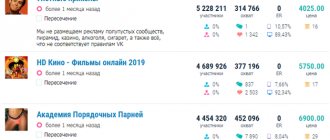ТОП 100 лучших проверенных сайтов с выводом для заработка в интернете без вложений