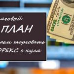 Торговля на Форекс с нуля