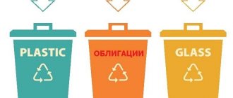 ВДО