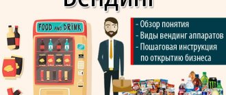 вендинг - что это такое, как начать вендинговый бизнес, где купить вендинговые автоматы (аппараты)