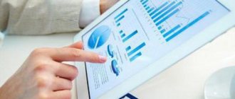 виды бухгалтерской отчетности предприятия