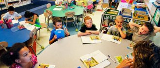 Types of additional education