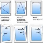 Все виды пластиковых окон