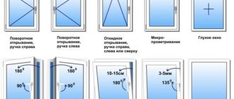 All types of plastic windows