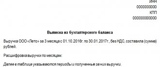 выписка из бухгалтерского баланса для освобождения от ндс образец